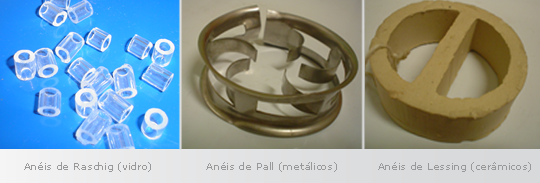 Figura 05: Exemplos de enchimentos – anéis de Raschig (vidro), anéis de Pall (metálicos) e anéis de Lessing (cerâmicos).