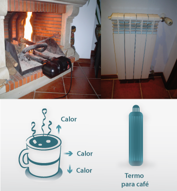 Fig. 2 - Exemplos de situações diárias onde ocorre transferência de calor.