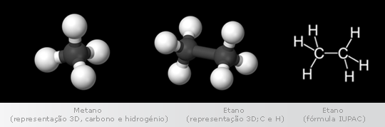 Metano e Etano (representações)