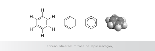 Benzeno (diversas formas de representação)