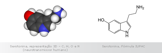 Serotonina, representação 3D – C, H, O e N (neurotransmissor humano)   e    Serotonina, Fórmula IUPAC