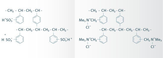 Exemplo de uma resina de permuta catiónica forte, a) e aniónica forte, b).