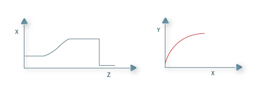 Formação de uma onda dispersiva devido à entrada na coluna duma solução com uma fracção inferior à nela existente.